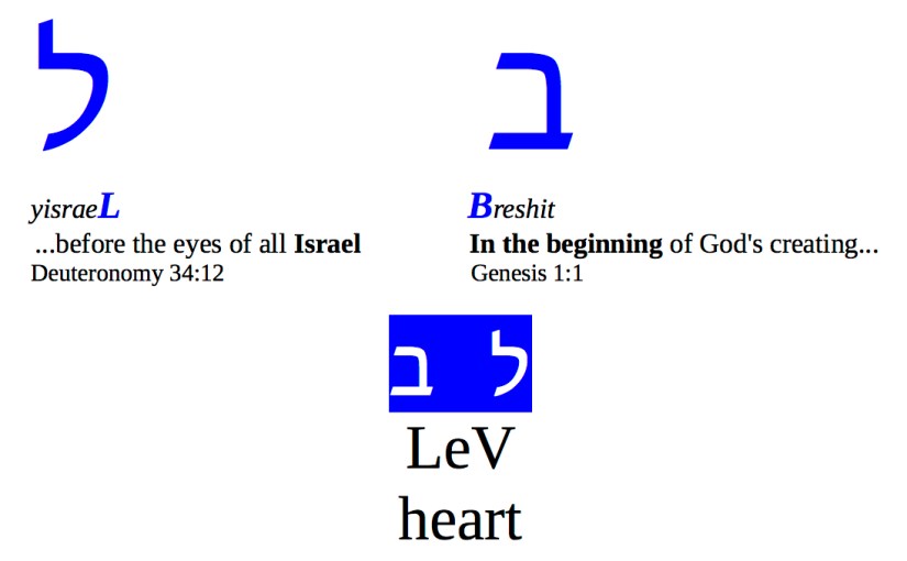 Sources, Paths, Prayers and More Notes in the Weekly&nbsp;Portion