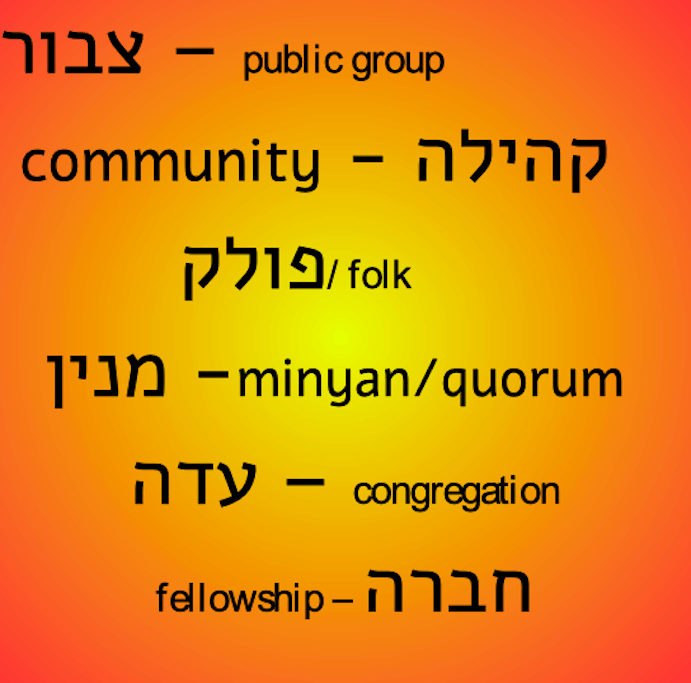 Hebrew and English words: Tzibur -- public group. community -- kehillah. Folk [Latin and Hebrew characters] Minyan -- quorum. Adah -- congregation. Fellowship -- havurah.